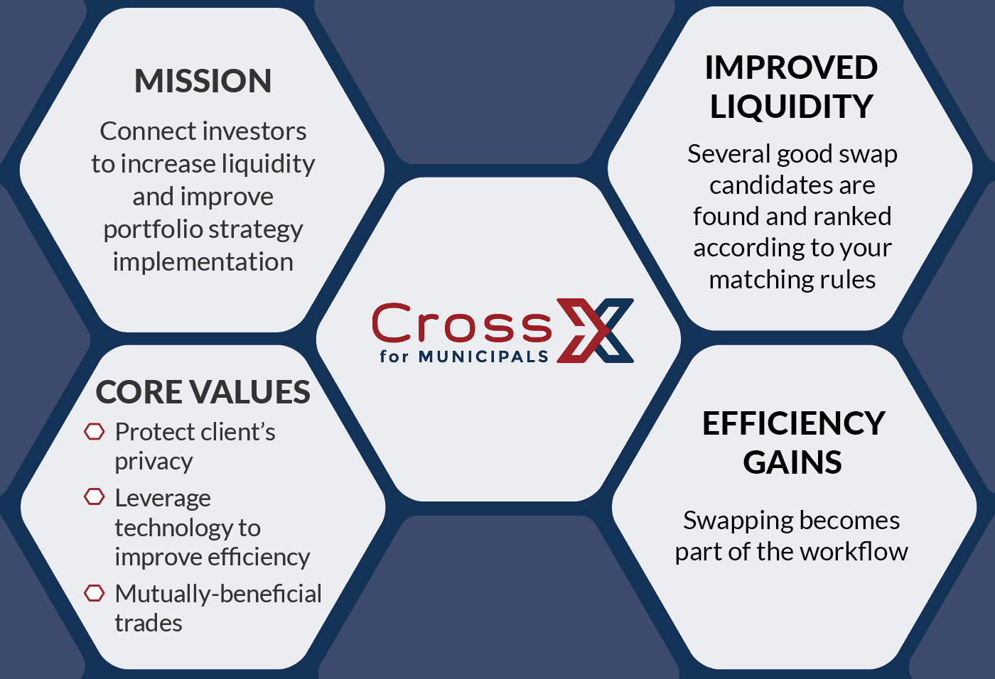 How CrossX provides a new solution